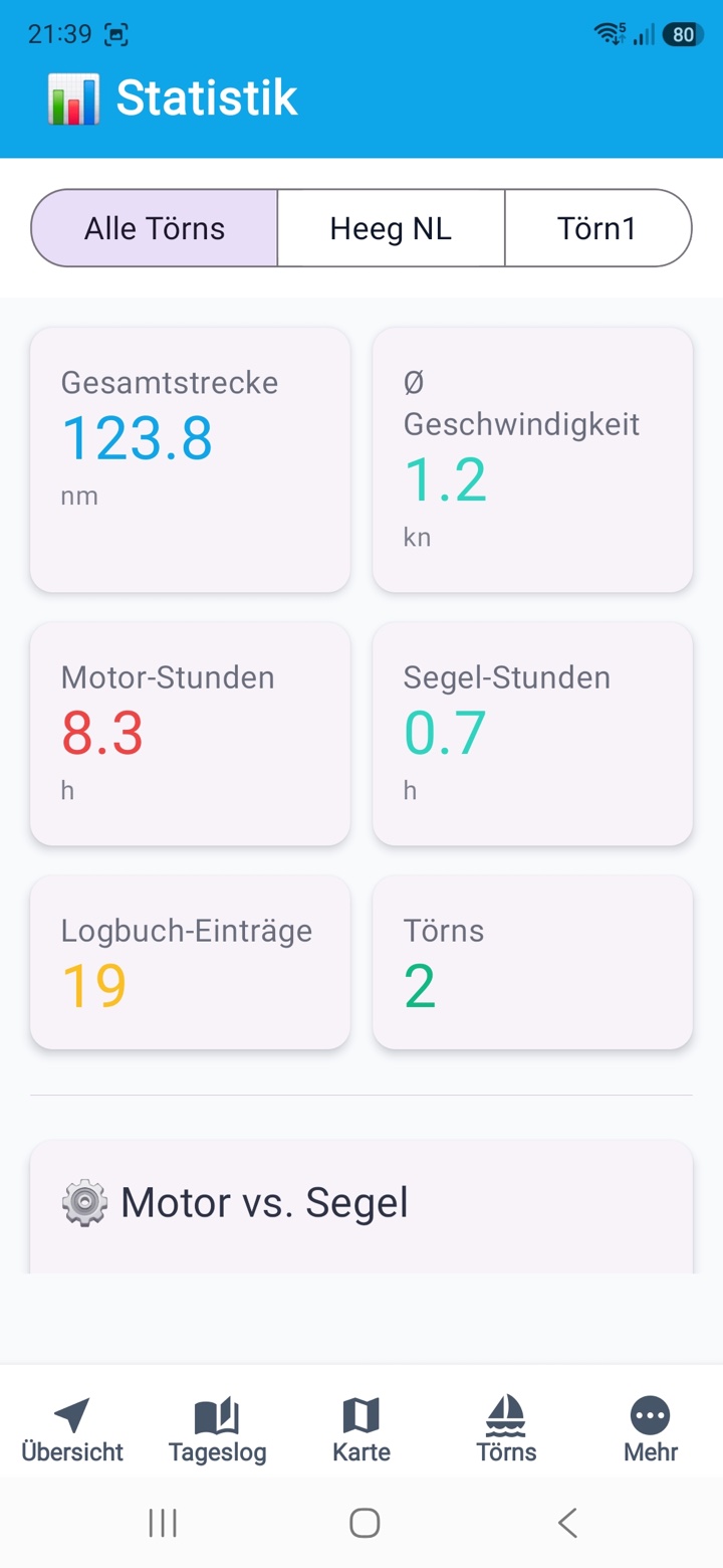 SailLogOne Statistik mit Strecke, Geschwindigkeit und Motorstunden
